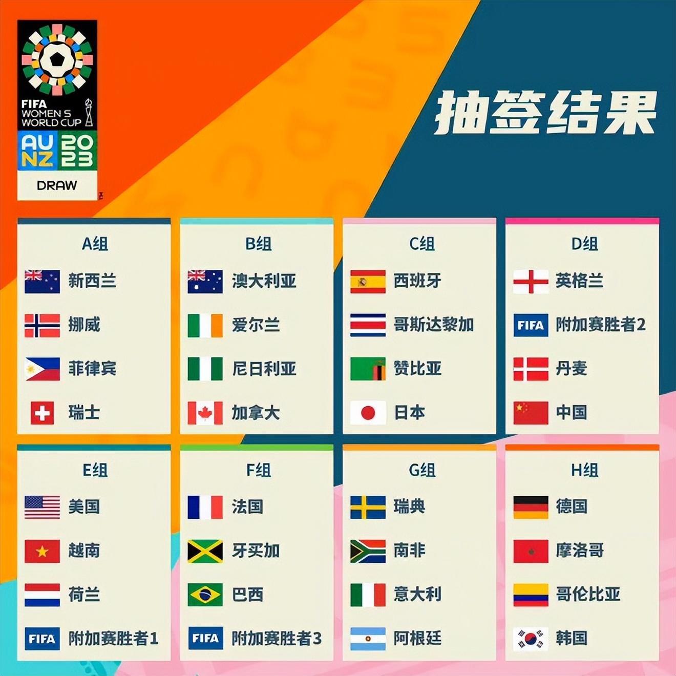发位