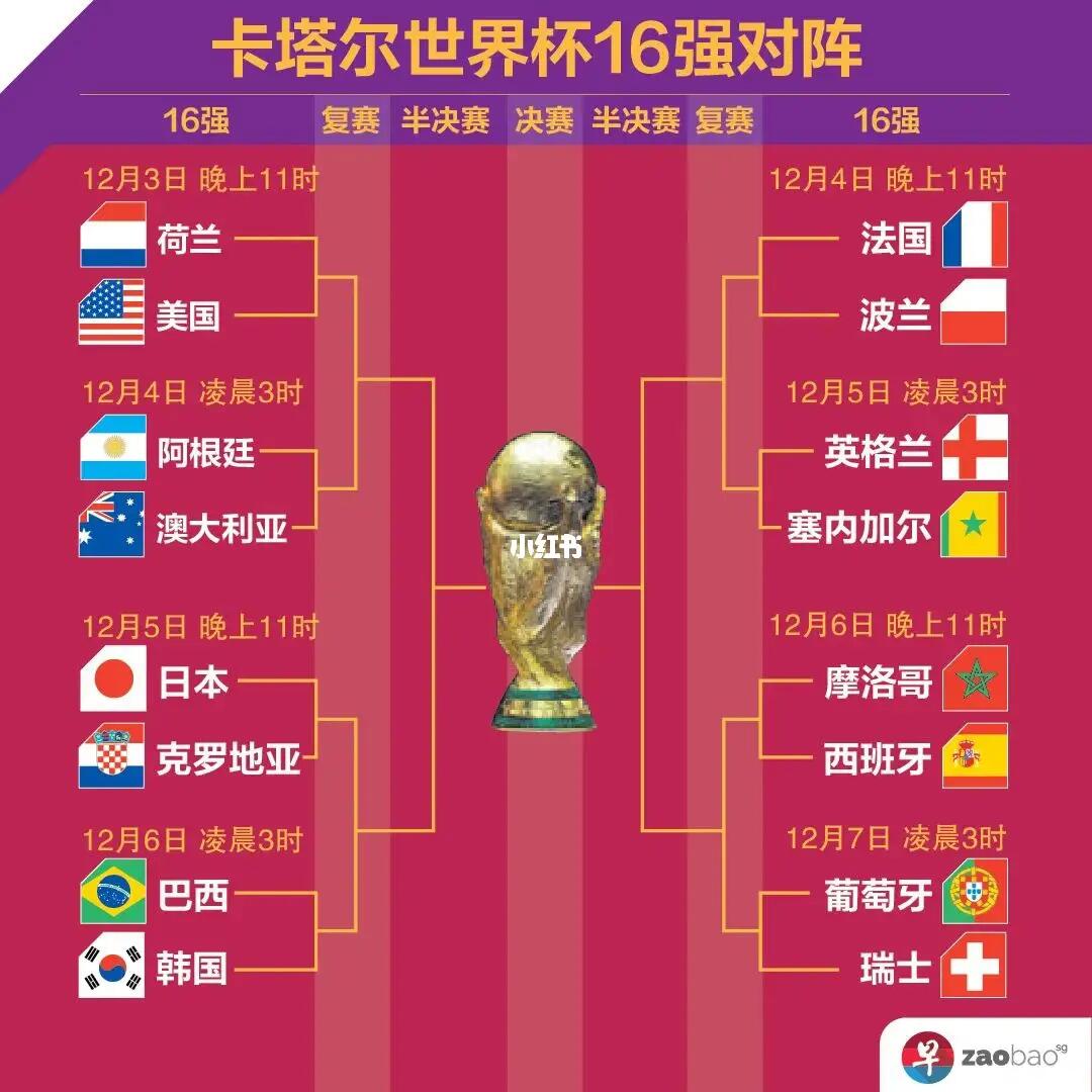 系首先球